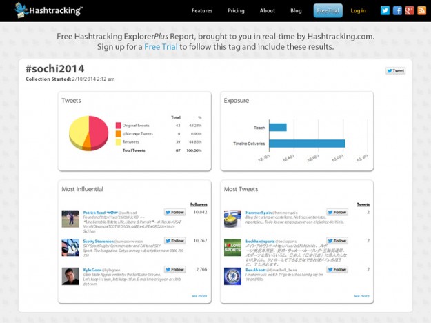 hashtracking hashtag explorer report