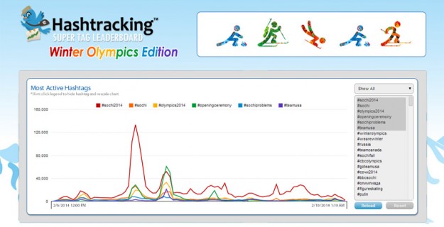 Olympics Hashtags Hashtracking