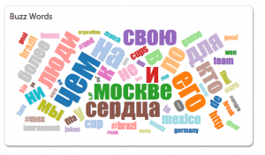 World Cup Hashtag buzz words