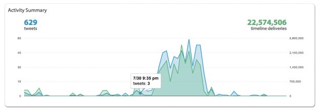Hashtag Dos and Don'ts Recap
