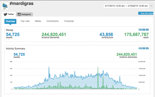 MardiGrasTwitterStats