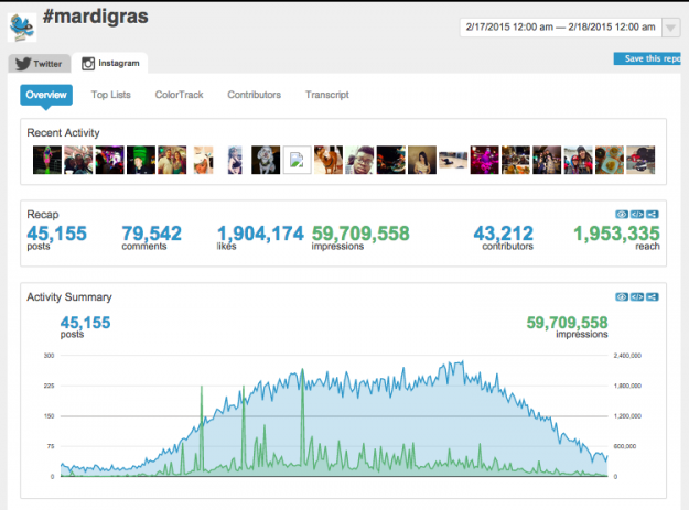MardiGrasInstagramStats