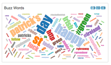 Hashtracking #Irish Hashtag on St Patricks Day 