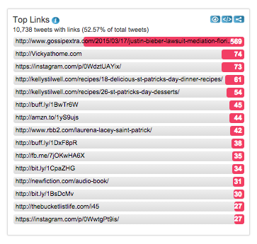 Hashtracking #Irish Hashtag on St Patricks Day 