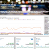 Hashtracking #MarchMadness Hashtag Tracking