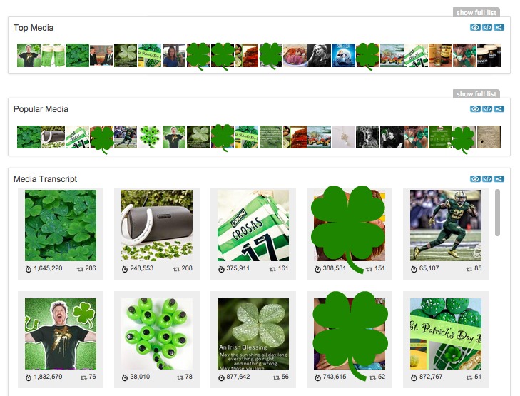Hashtracking #Irish Hashtag Porn on St Patricks Day 