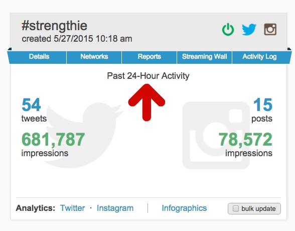 AnalyticsonMyHashtagsPage