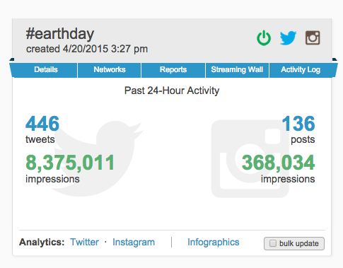 Active hashtag analytics for Twitter and Instagram