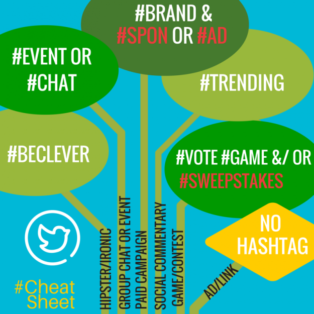 Hashtag Decision tree for Twitter (1)