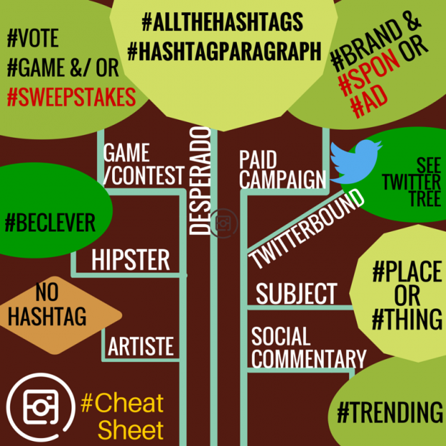 Hashtracking Decision Tree  Instagram (2)